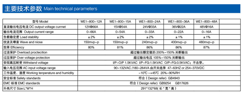 通用電源 800W產(chǎn)品參數(shù)