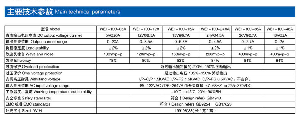 通用電源 100W參數