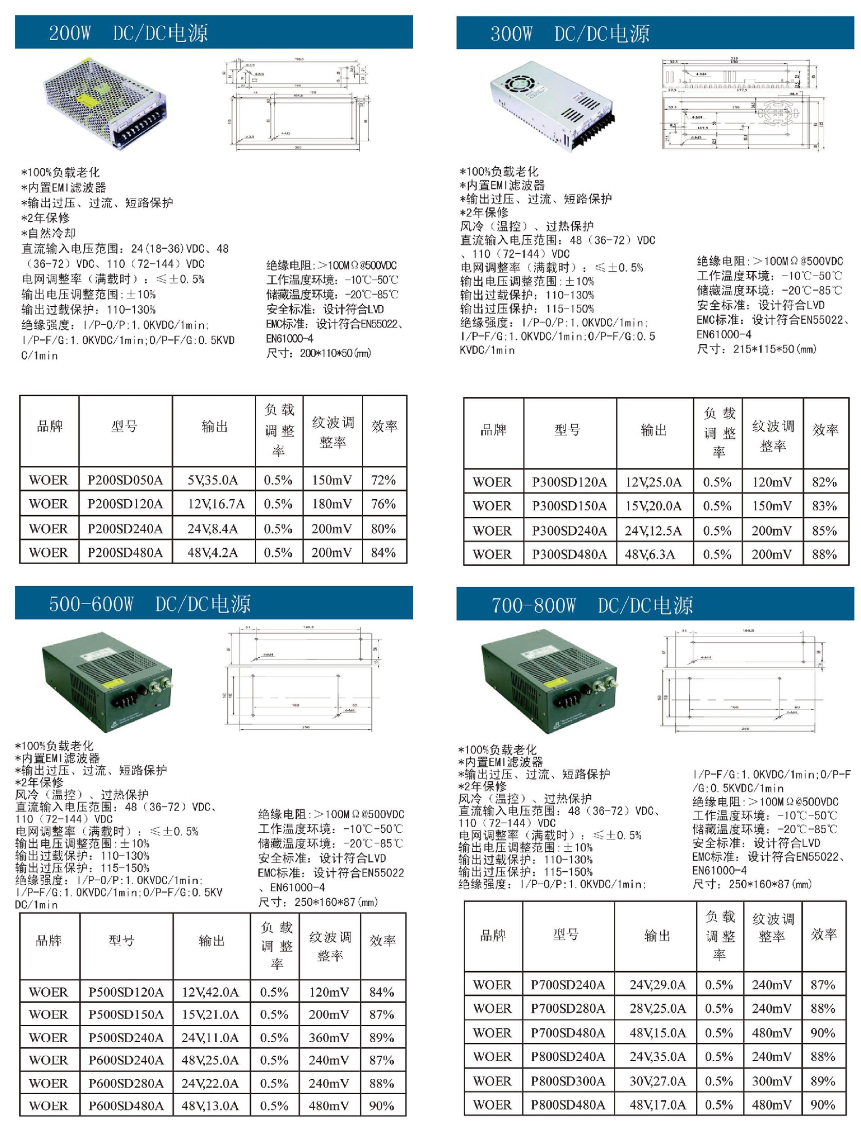 200W-800W DC DC電源