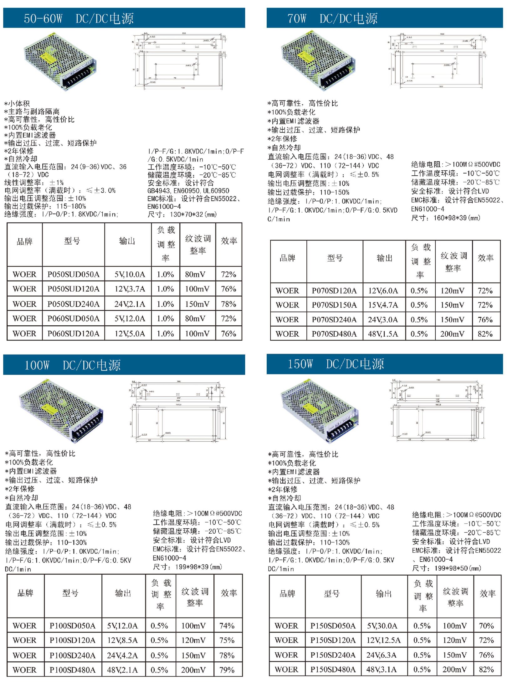 50W-150W DC DC電源