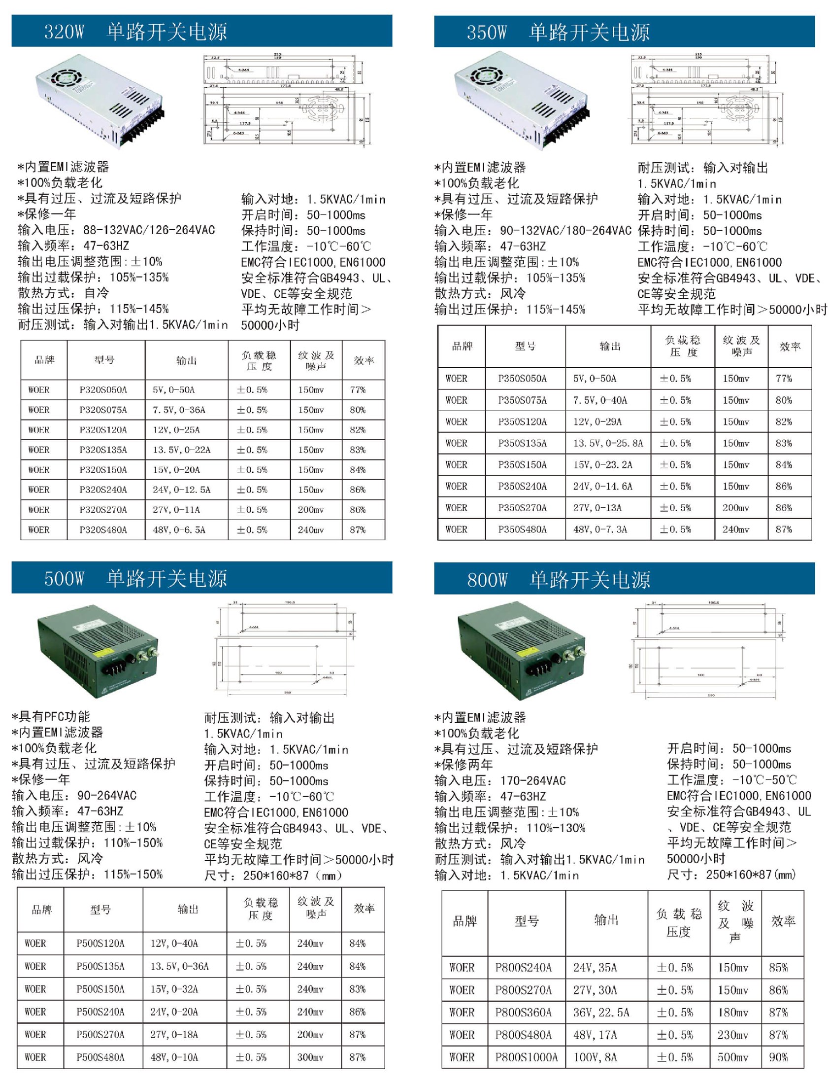 320W-800W單路開關(guān)電源