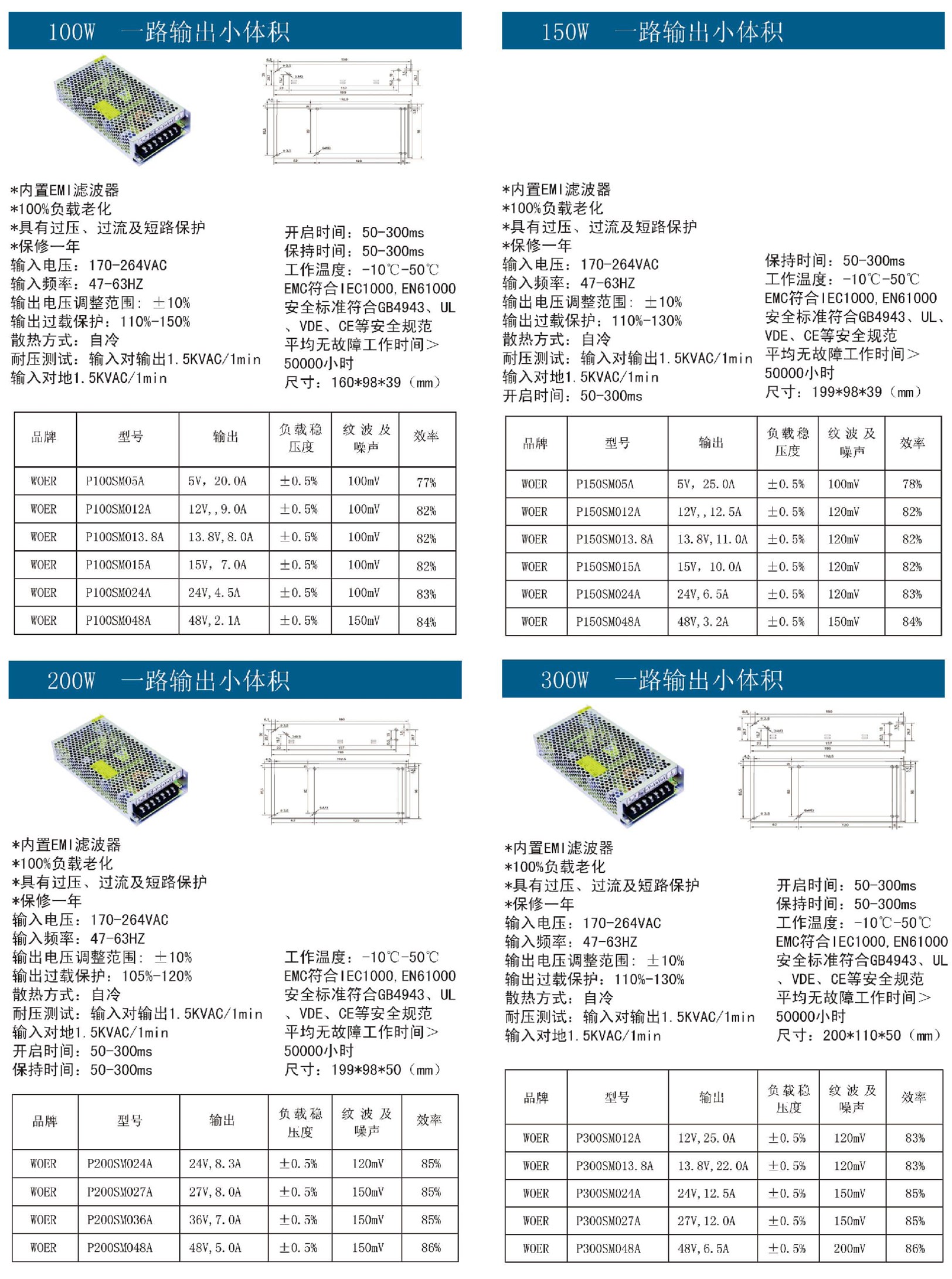 100W-300W一路輸出小體積